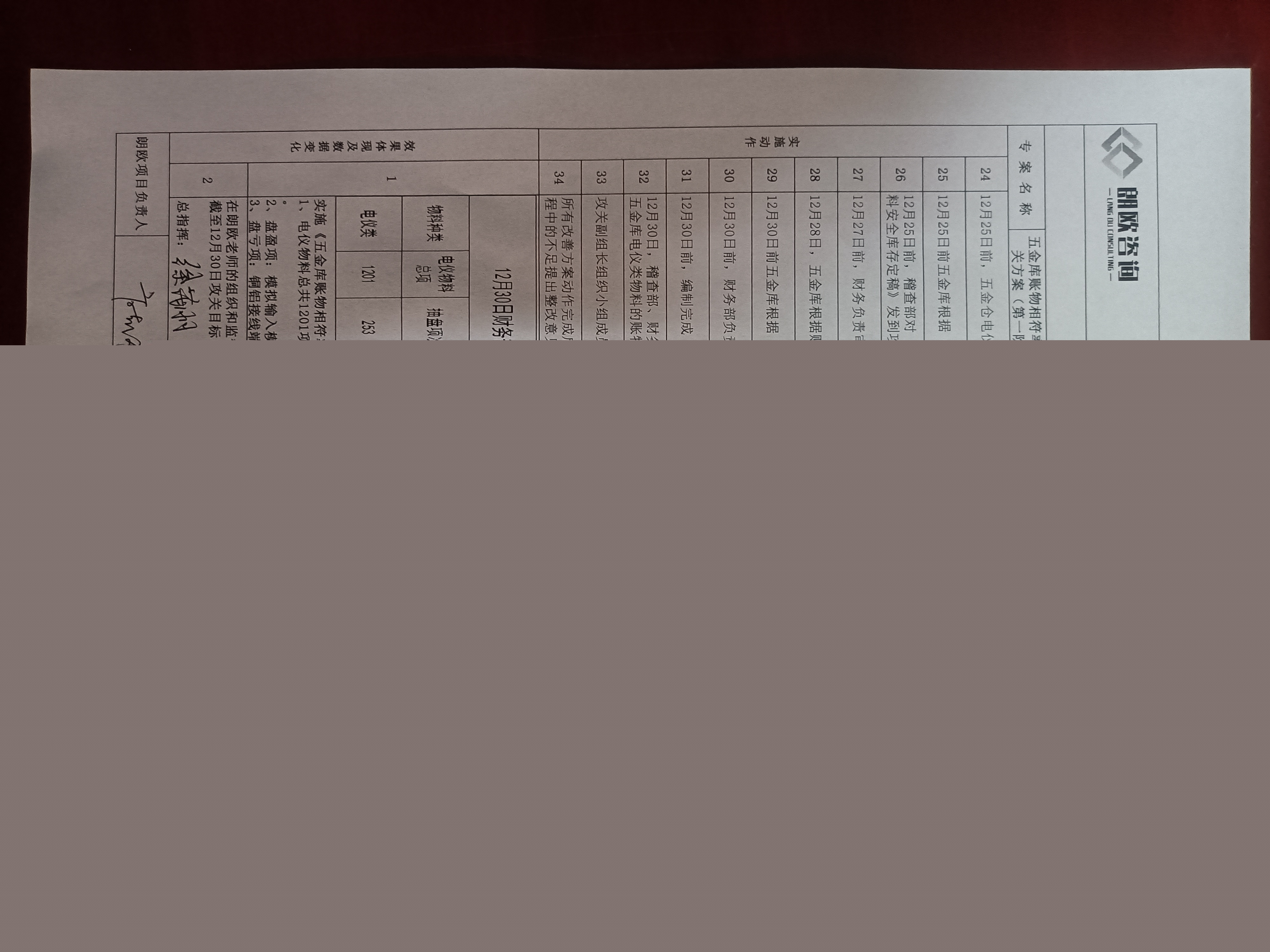 朗歐咨詢：合創(chuàng)五金庫賬物相符率提升攻關(guān)第一階段