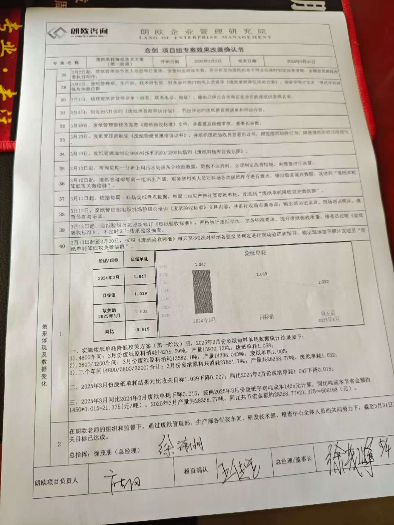 朗歐咨詢：合創(chuàng)廢紙單耗降低攻關(guān)第一階段